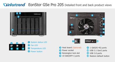 普安Infortrend GSePro205