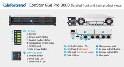 普安Infortrend GSePro3008
